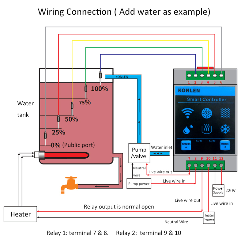 KONLEN Tuya Water Level Sensor - Smart Home Outdoor 评论和价格
