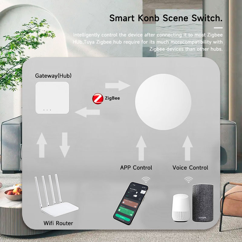 Tuya ZigBee Smart Wireless But - Smart Home Office 评论和价格