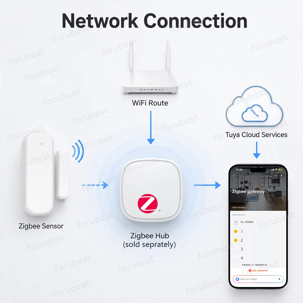 Zigbee 3.0 Door Window Sensor  - Door Window Sensor 评论和价格