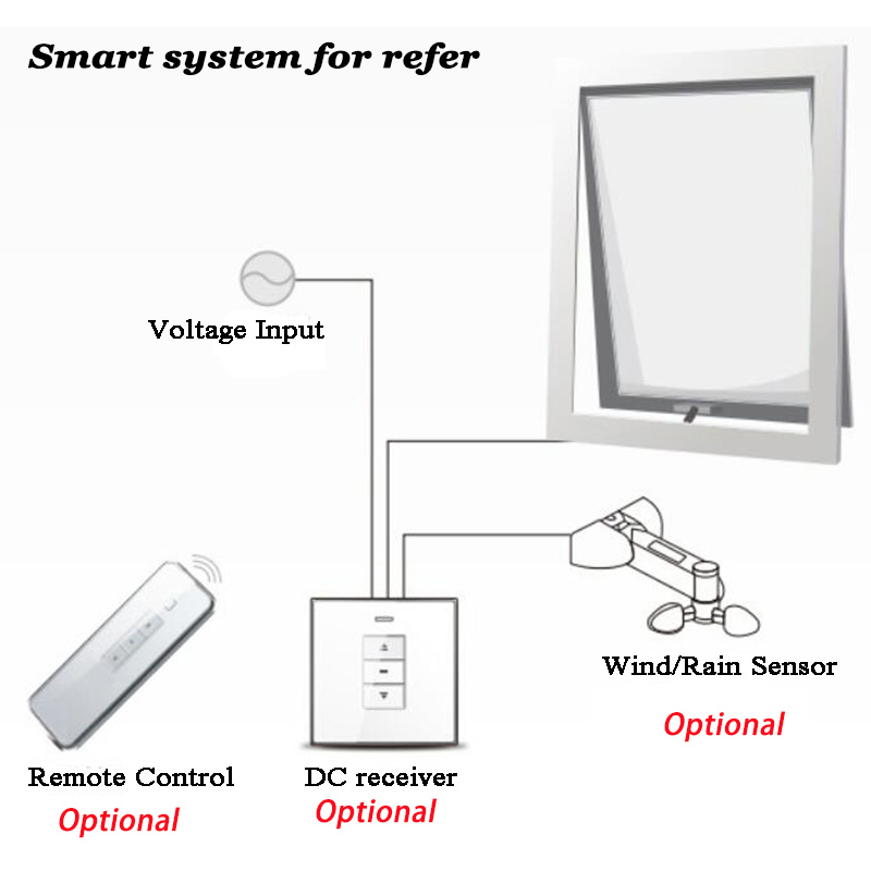 500mm AC Electric Chain Window - Smart Home For Windows 评论和价格