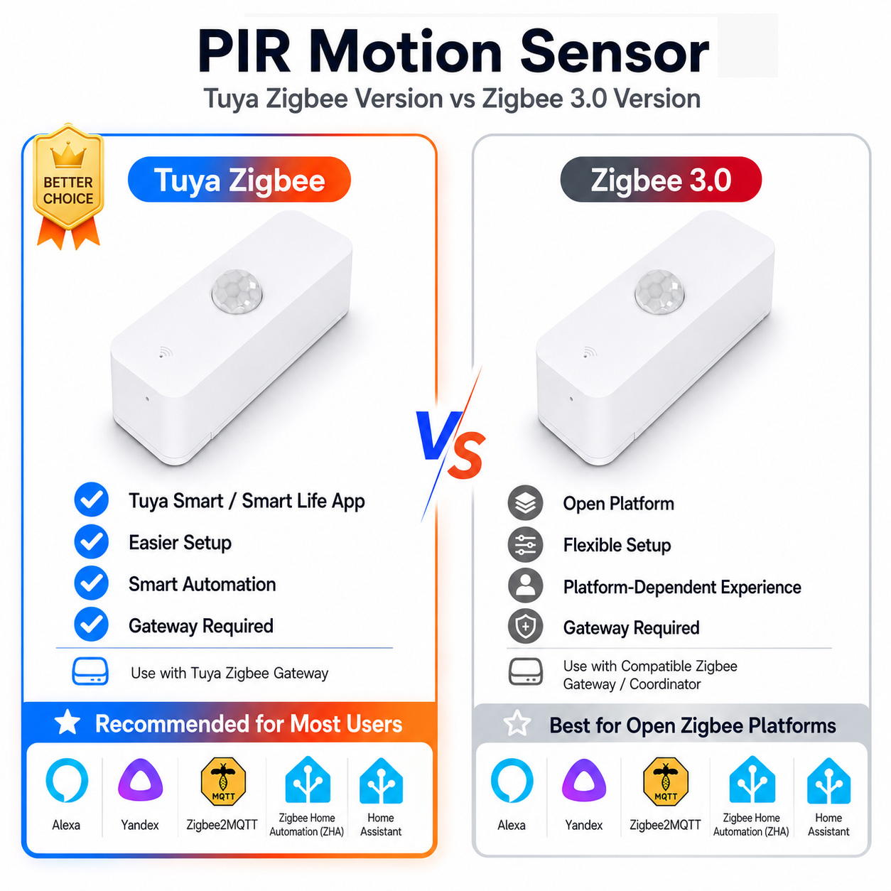 Zigbee PIR Motion Sensor For S - Zigbee Gateway 评论和价格