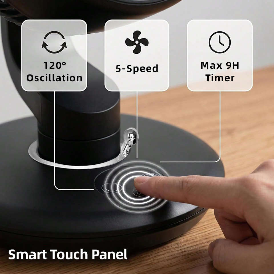 7800mAh USB Desk Fan 5 Speed A - Smart Bathroom Fan 评论和价格
