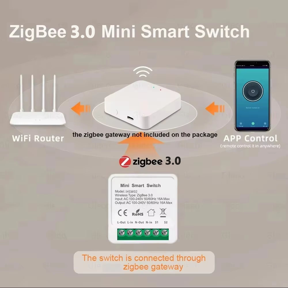For Tuya Mini Smart WiFi Switc - Smart Home Google 评论和价格