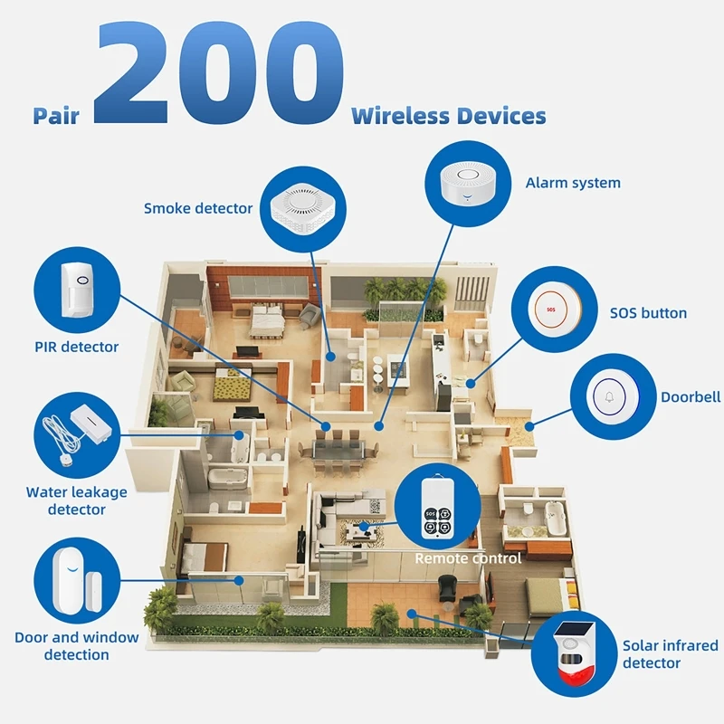433MHz Smart Home Tuya WiFi Do - Door Window Sensor 评论和价格