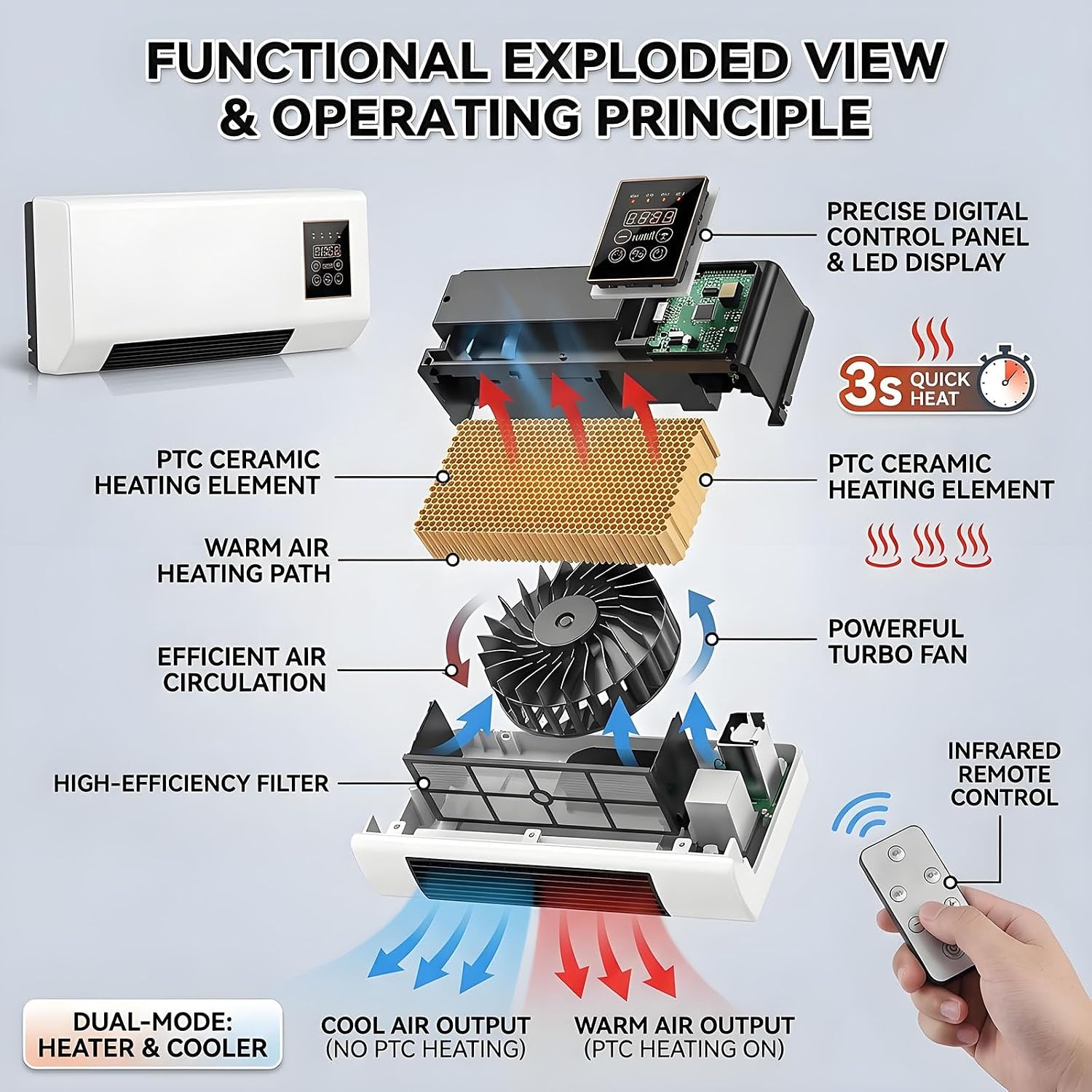 Portable Wall-Mounted Air Cond - Smart Bathroom Fan 评论和价格