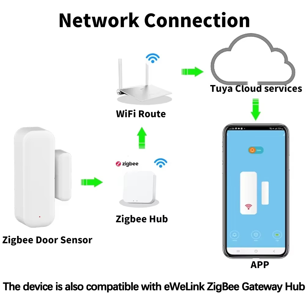 ZigBee Door Window Sensor Gate - Door Window Sensor 评论和价格