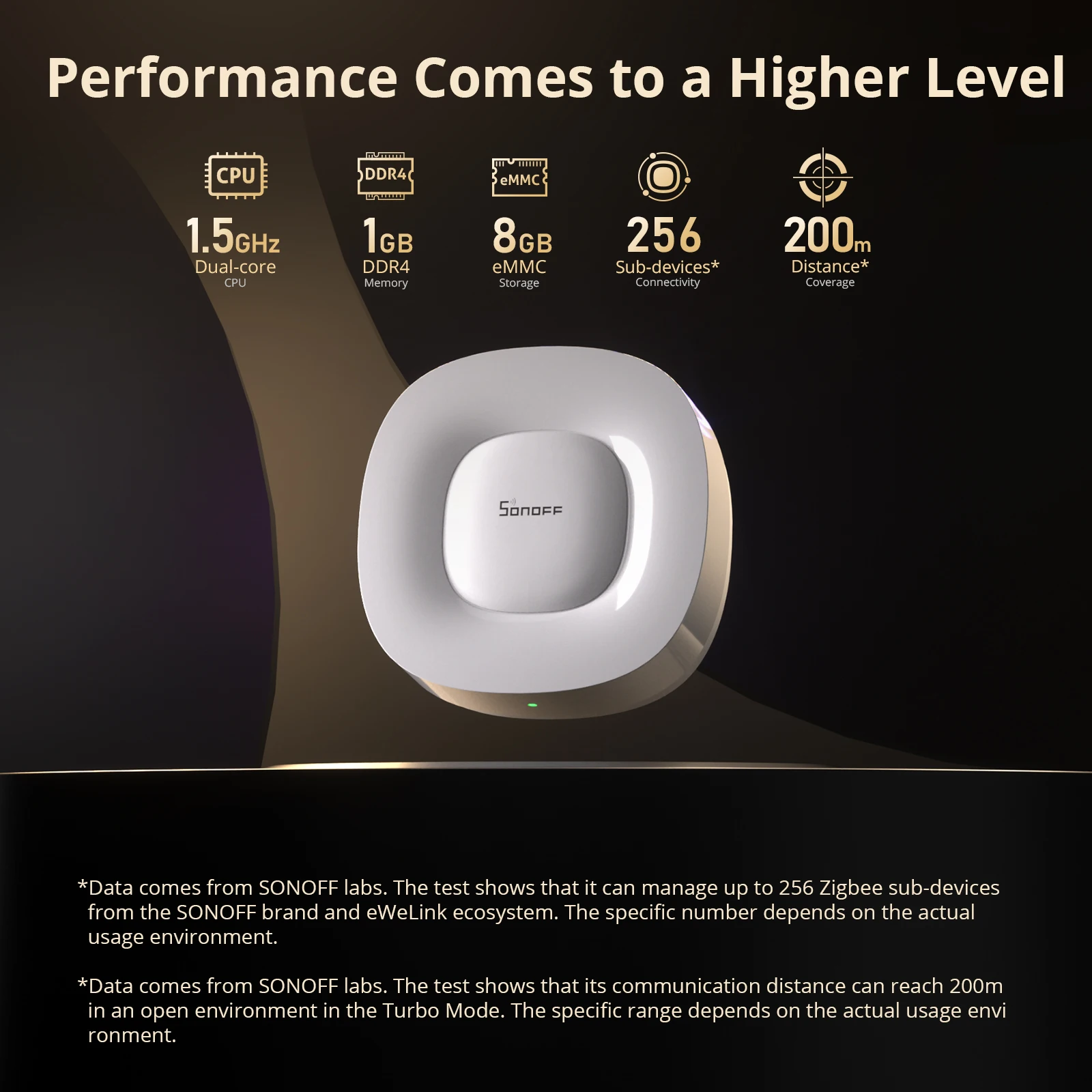 SONOFF ZB Bridge-U Matter Zigb - Zigbee Gateway 评论和价格