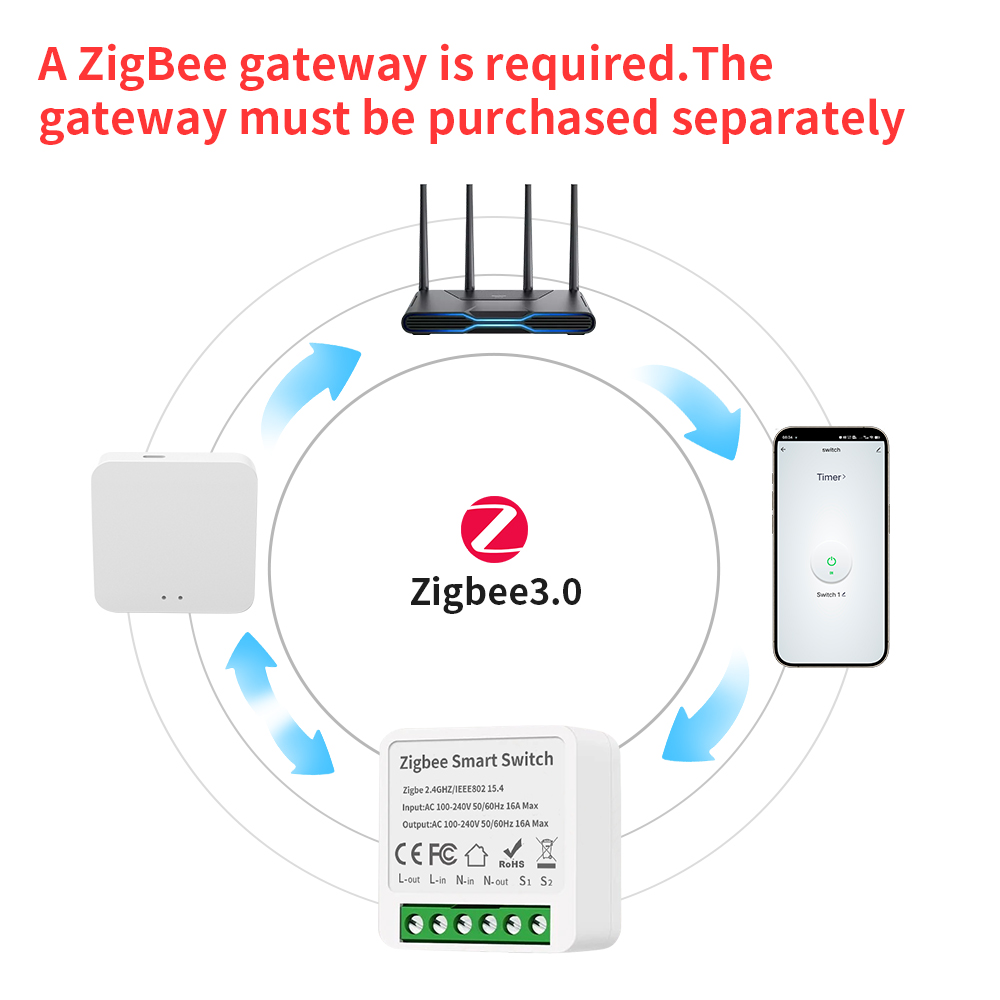 TNCE Tuya 16A Zigbee3.0 Smart  - Smart Home Google 评论和价格