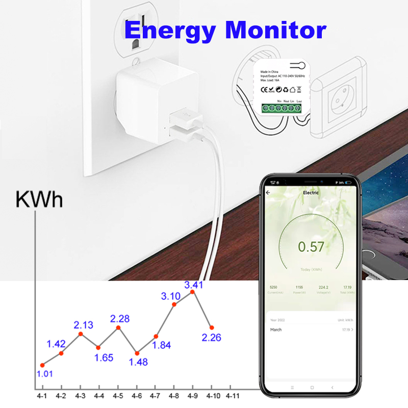 Smart Life ZigBee Switch Elect - Smart Home Plus 评论和价格