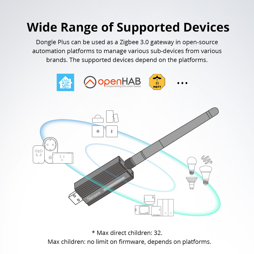 SONOFF ZBDongle-E Zigbee 3.0 U - Smart Home Plus 评论和价格
