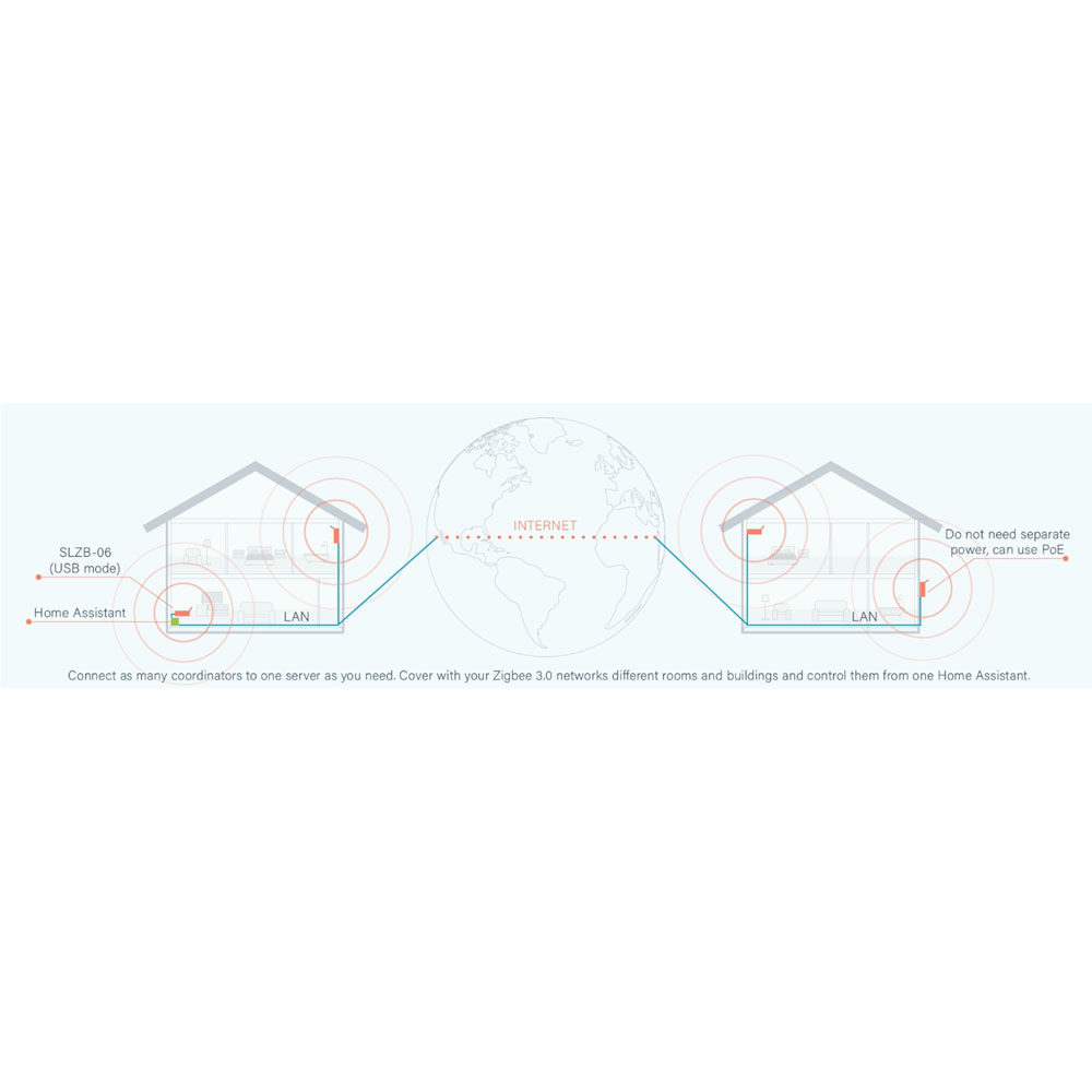 SMLIGHT SLZB-06P10 Zigbee 3.0  - Zigbee Gateway 评论和价格