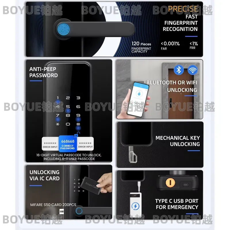 for Locstar Seradura Digital G - Airbnb Smart Home 评论和价格