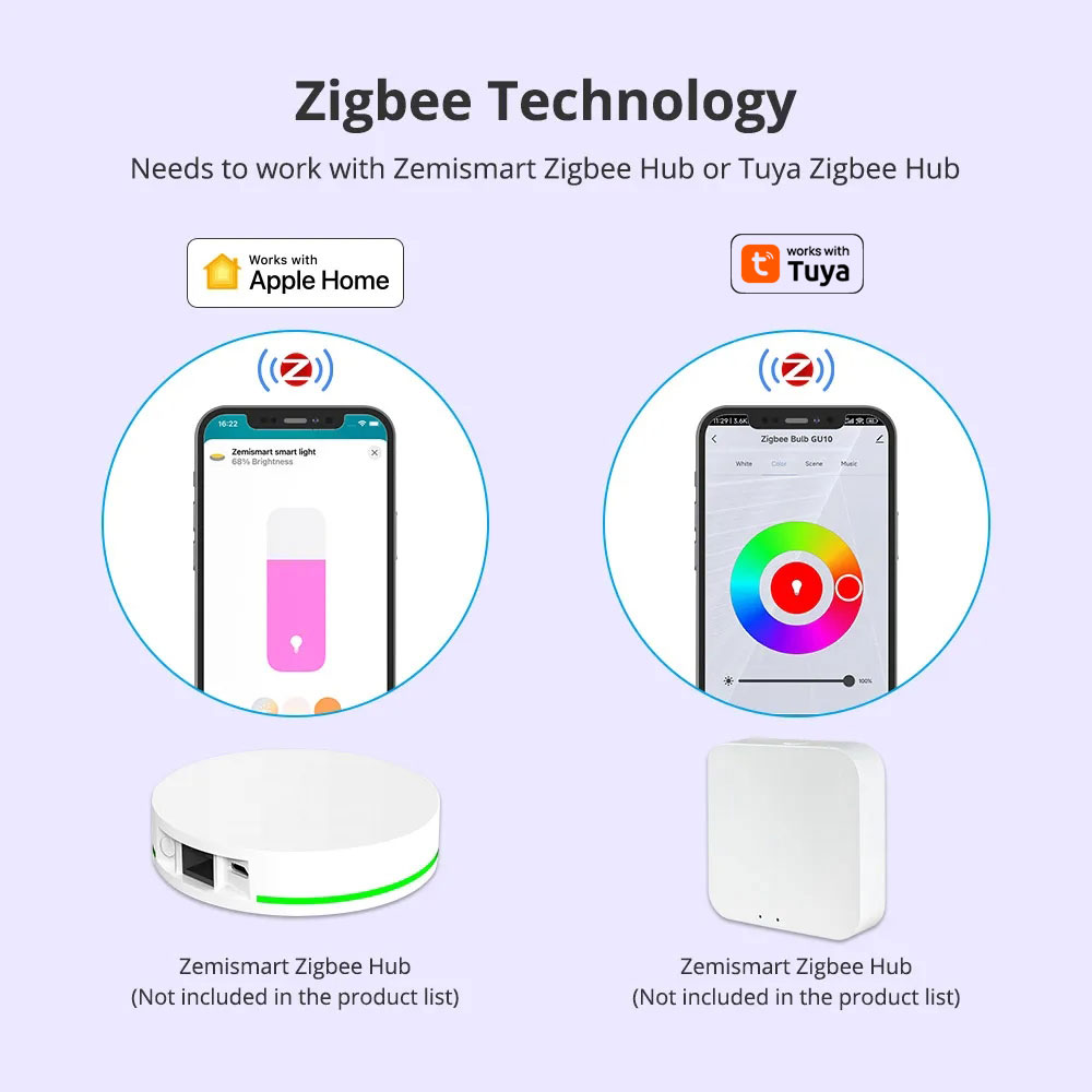 Zemismart Zigbee GU10 Smart LE - Smart Home Plus 评论和价格