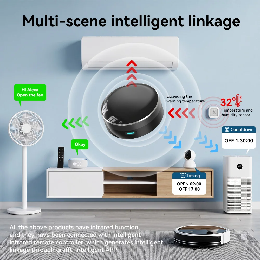 YFK WiFi Smart IR Blaster Univ - Smart Home Gira 评论和价格
