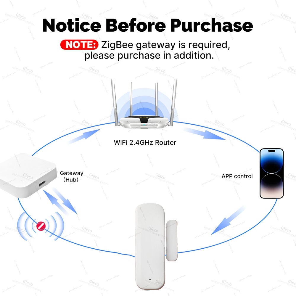 Tuya Zigbee Door Window Sensor - Door Window Sensor 评论和价格