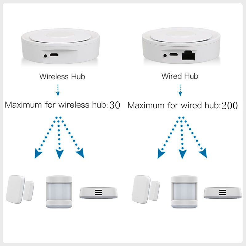 Tuya ZigBee Smart Gateway Home - Smart Home Gira 评论和价格