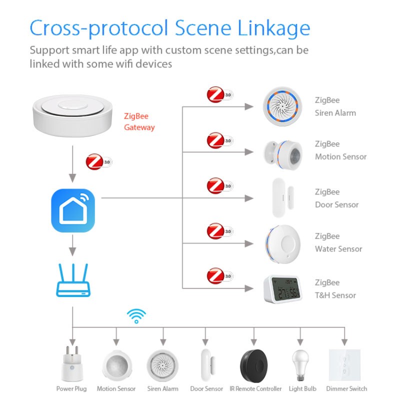 Tuya ZigBee Smart Gateway Home - Smart Home Gira 评论和价格
